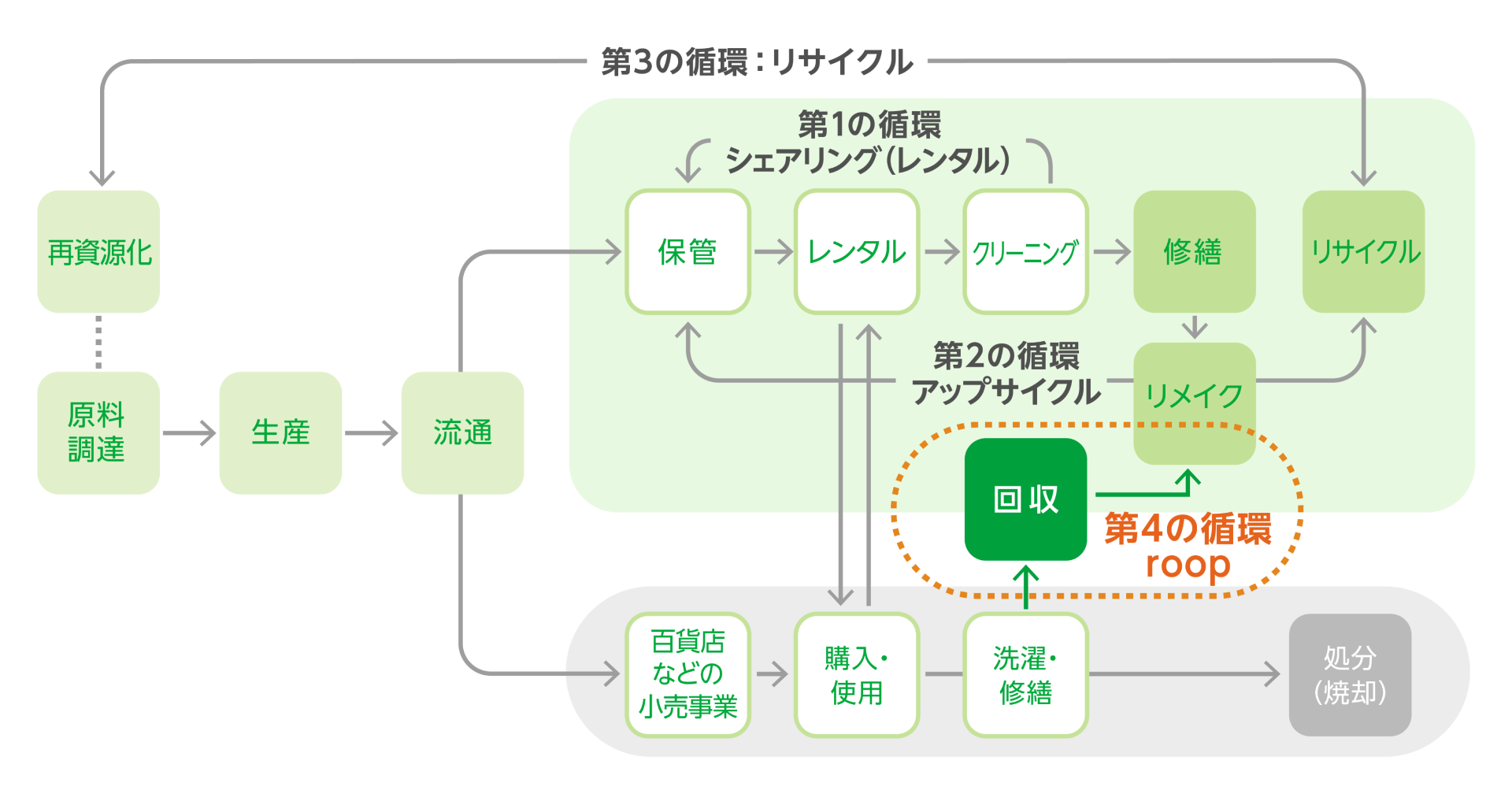 ファッションサブスクリプション事業「アナザーアドレス」