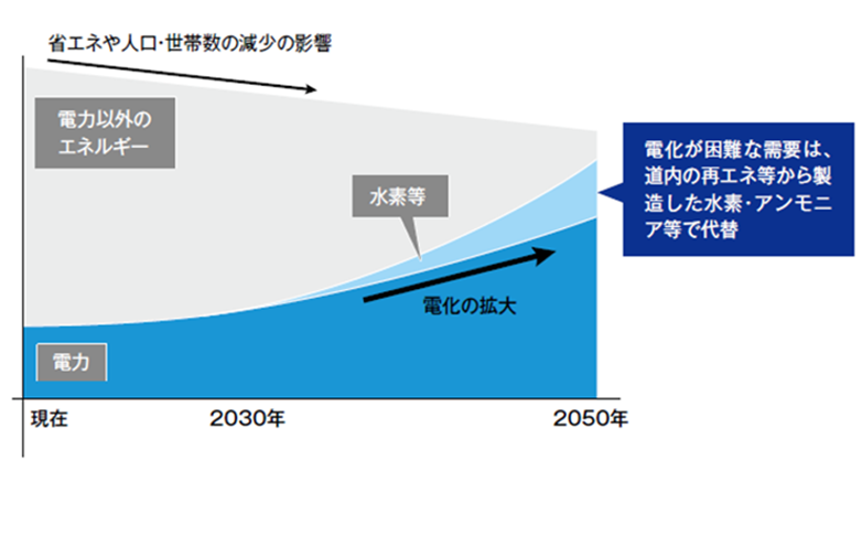 将来のエネルギー需要のイメージ