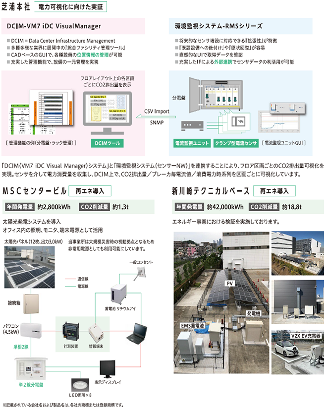 当社のGXへの取り組み