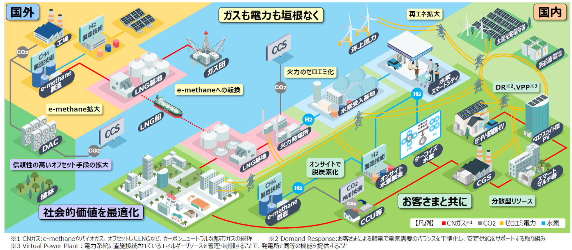 東京ガスグループが目指す2050年カーボンニュートラル社会像