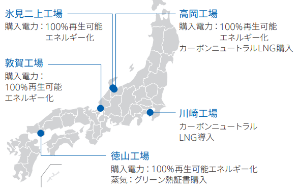 国内工場のエネルギー転換