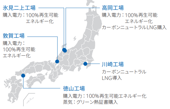 国内工場のエネルギー転換